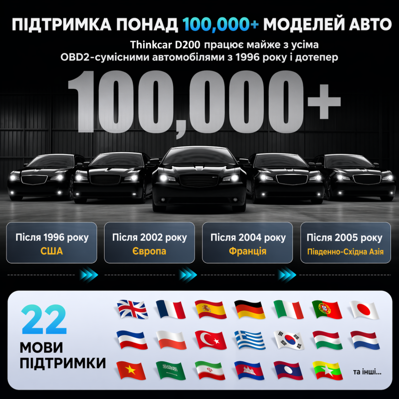 Автосканер Thinkcar D200 для Android, IOS