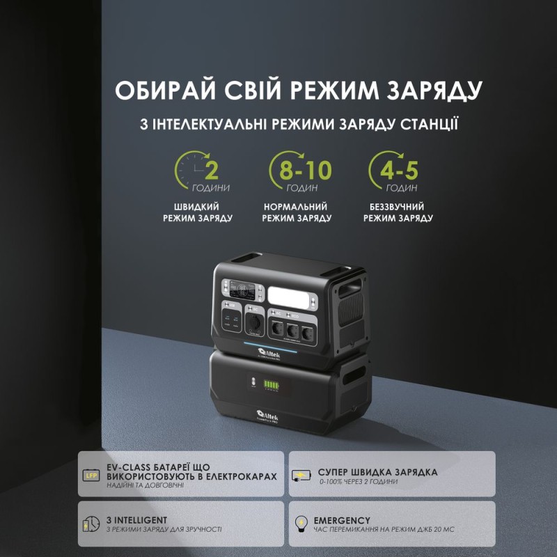 Портативна зарядна станція ALTEK  AL 2400 PowerBox PRO PLUS (2048 Вт·г)